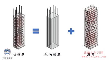 小柱子|建筑施工中的15种柱子类型（附图）